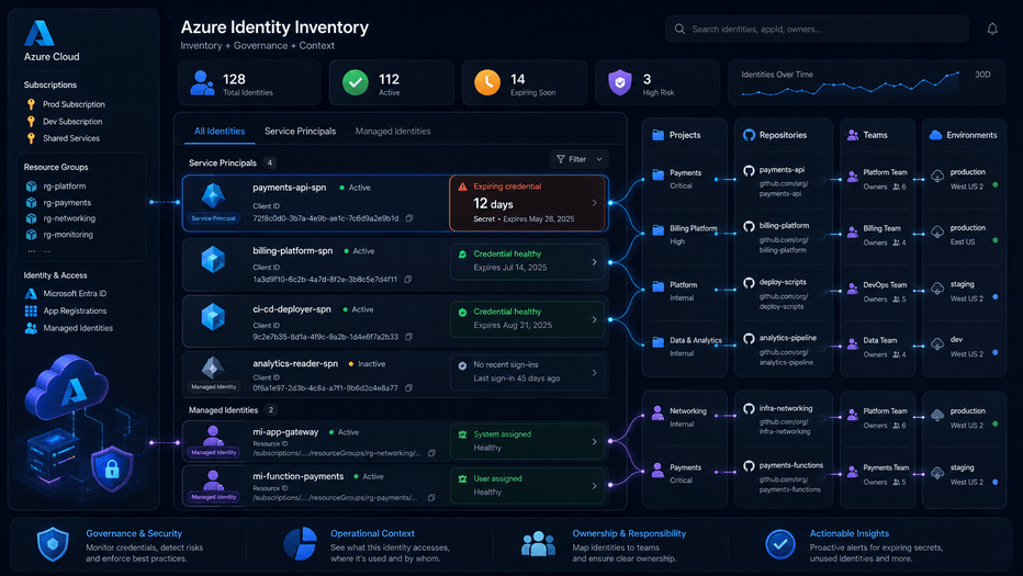 Cómo inventariar Service Principals en Azure y ligarlos a proyectos y repositorios